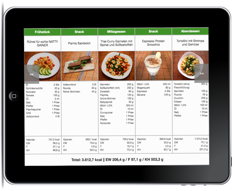 Beispiel-Ernährungsplan
