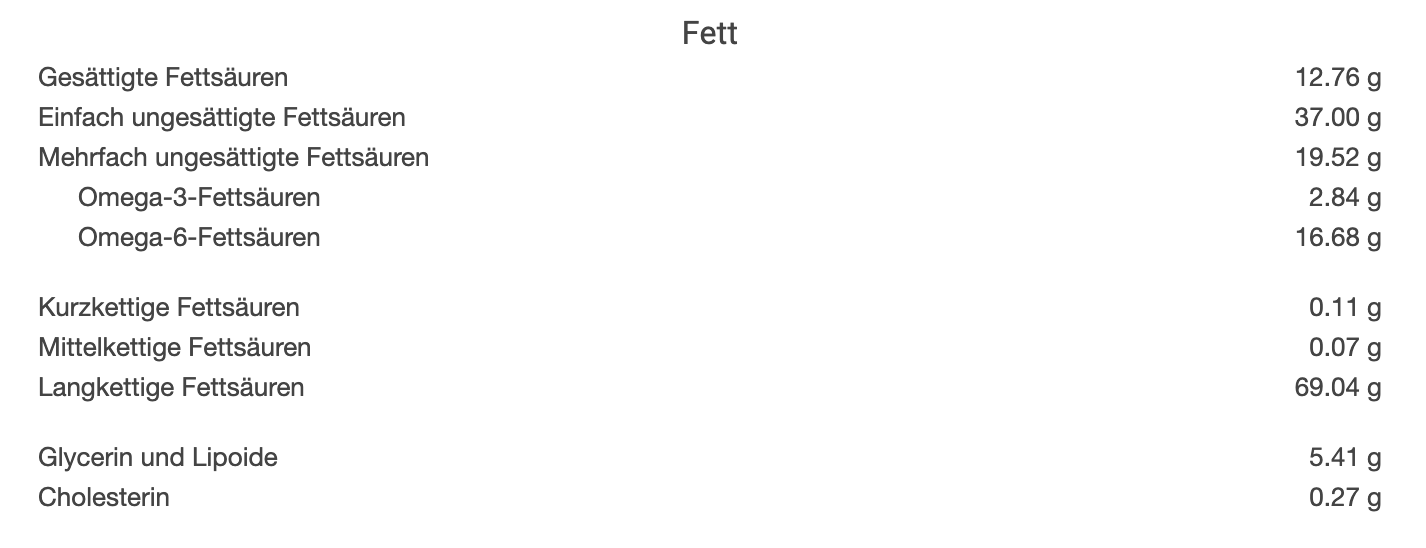 Fette und Fettsäuren - Darstellung in der Natty Gains Ernährungssoftware