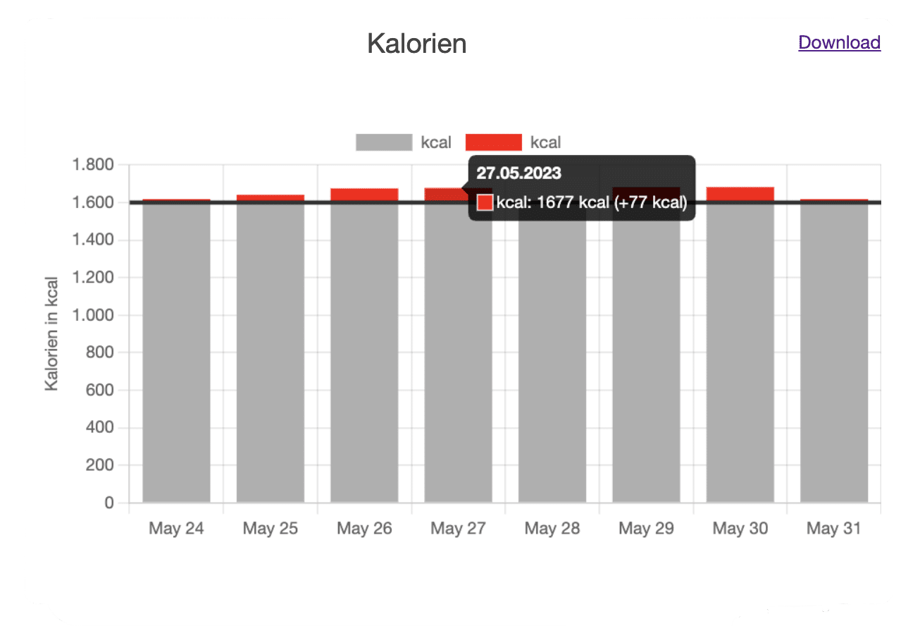 Kalorien