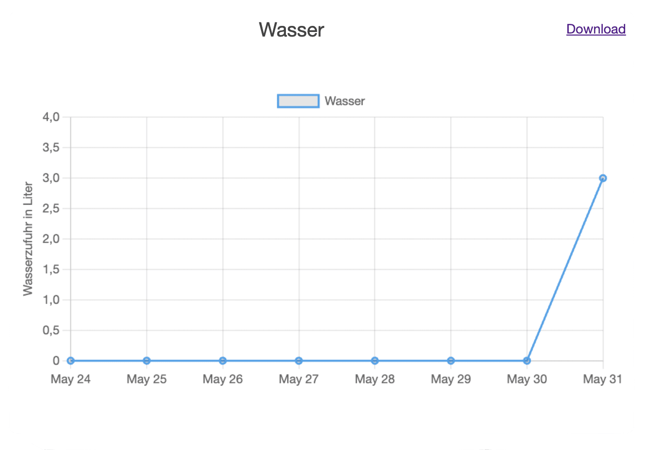 Wasser
